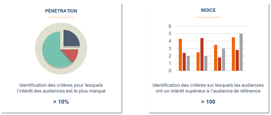 Analyse_audience_indicateurs