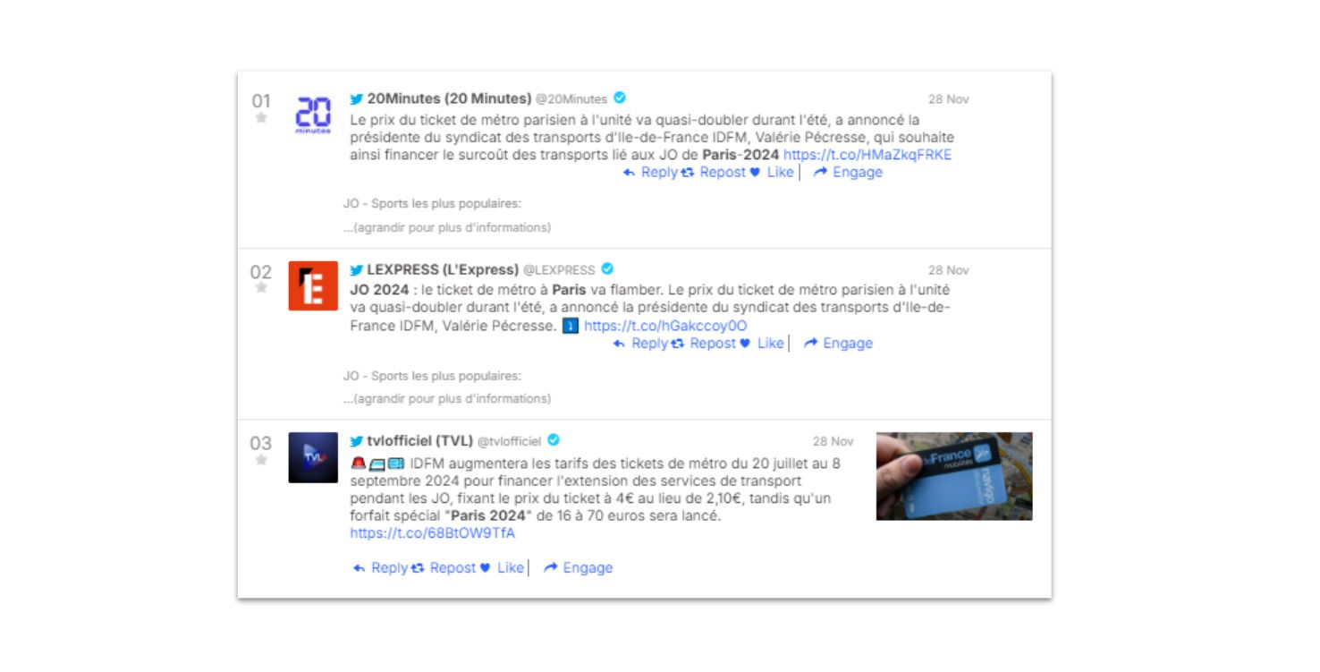 Aperçus des publications social media portant sur l'augmentation du prix du ticket de métro à Paris