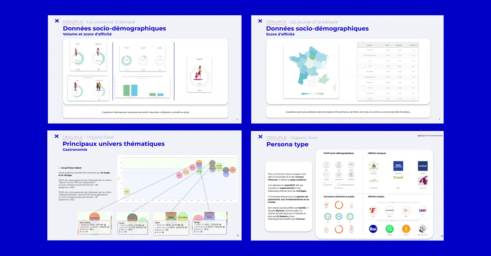 Aperçu d'une étude de consumer intelligence réalisée par l'agence Dékuple