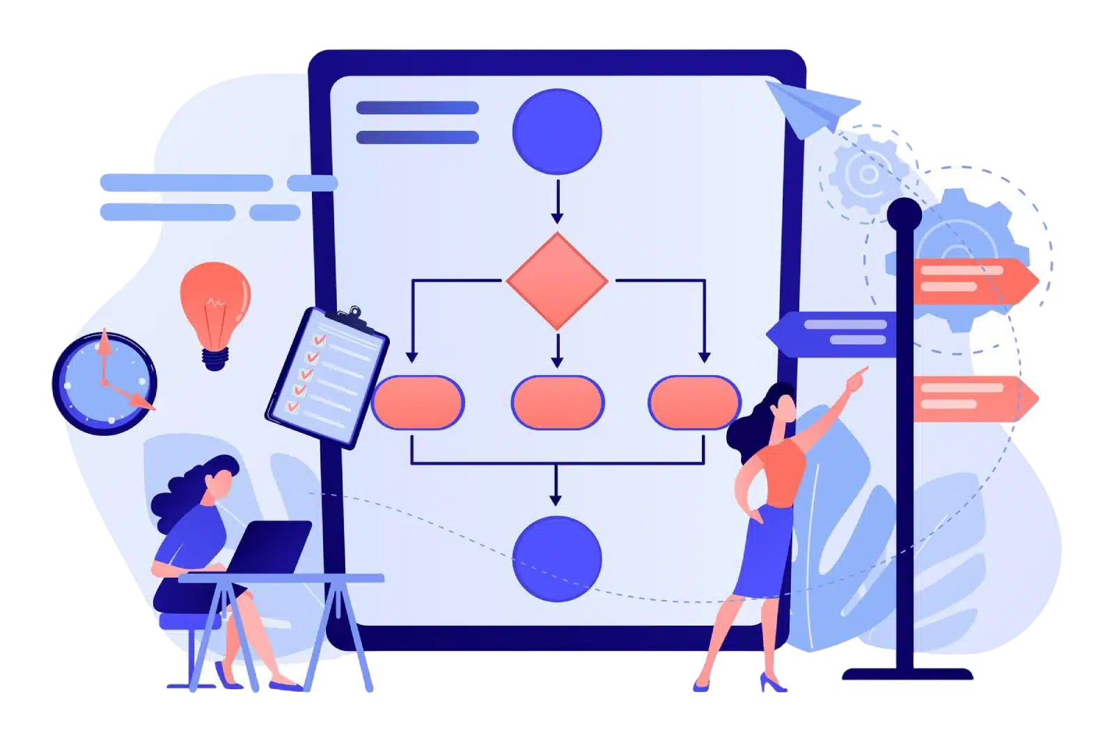 Illustration représentant la notion de processus PRM