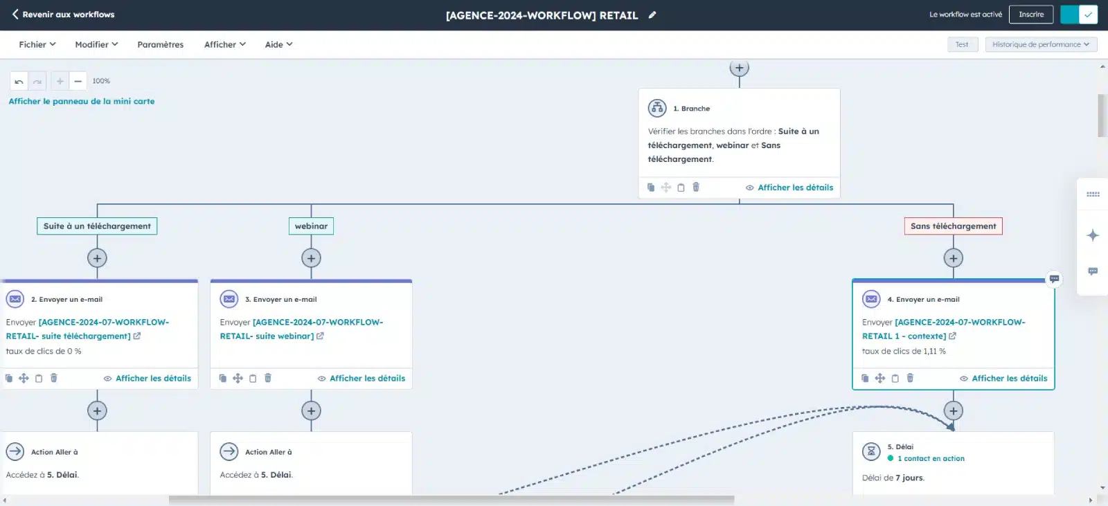 Aperçu d'un workflow PRM créé avec la solution Hubspot