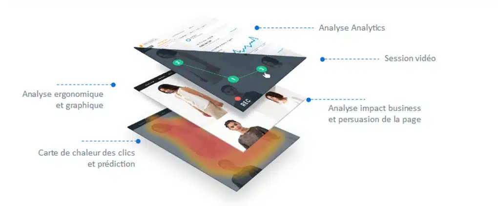 Illustration des différentes couches d'analyse des comportements sur une interface digitale