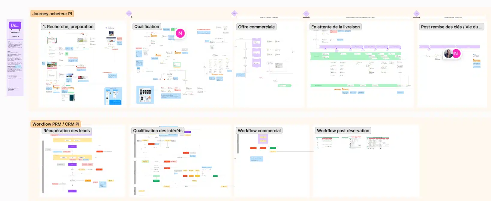 Aperçu du mapping des workflows et parcours PRM/CRM de Pichet Immobilier