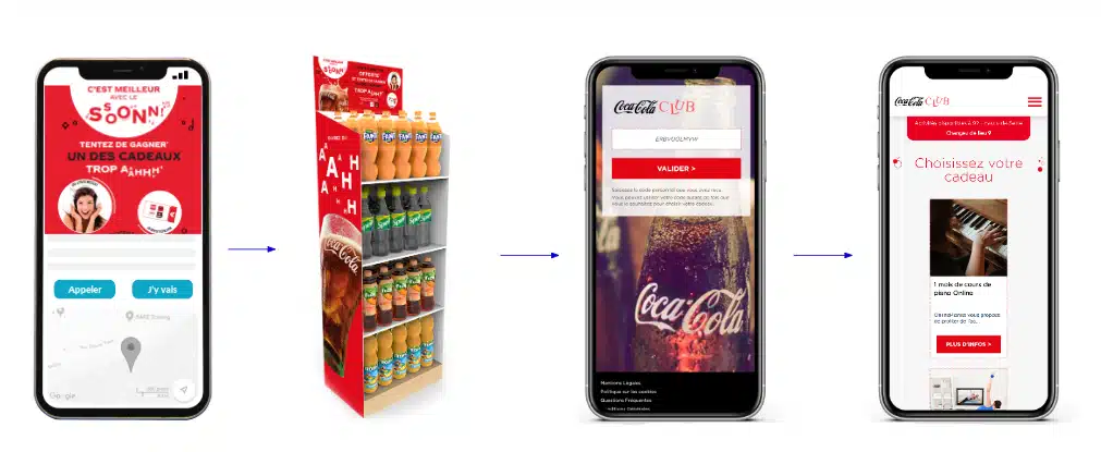 Illustration des étapes d'un dispositif d'activation marketing de Coca-Cola en GMS