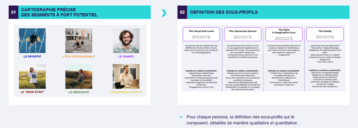 Illustration d'une segmentation pour un client de Dékuple